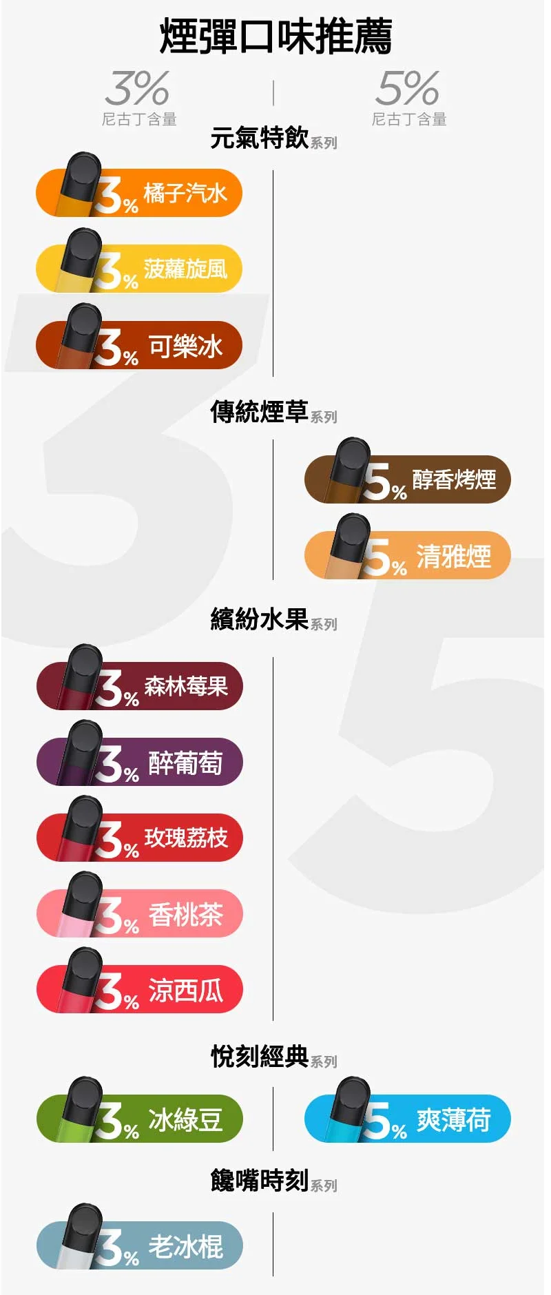 RELX悅刻六代煙彈-全系列口味現貨及推薦.webp